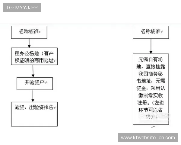凯发开户流程详细步骤图片示意，详细讲解每一步注册操作流程与注意事项