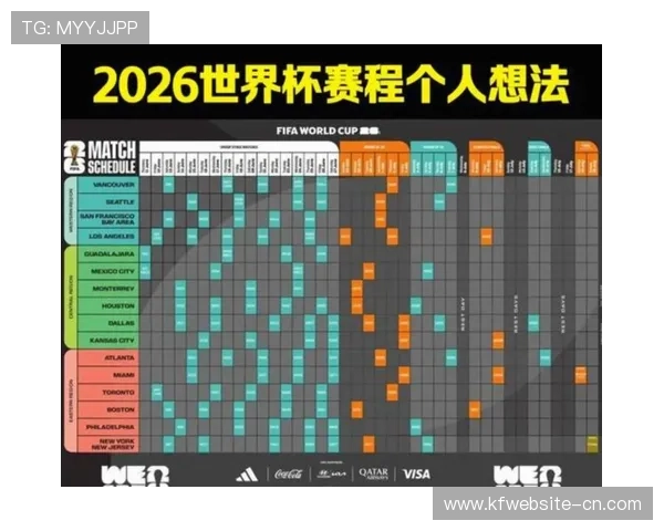 美加墨世界杯开幕时间及闭幕时间最新预测与赛事日程安排